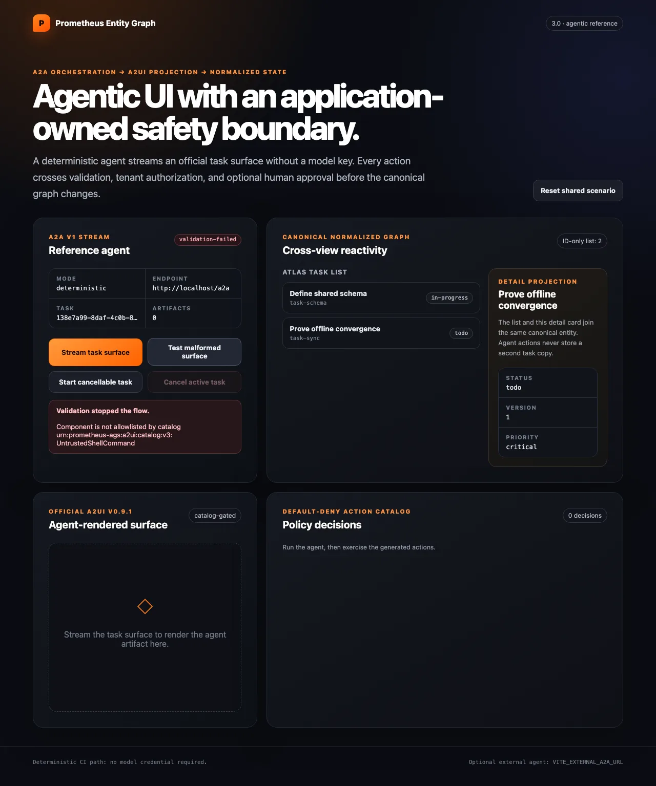 Agentic A2UI showcase displaying a rejected malformed artifact